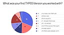 TYPO3 Camp Wien - Umfrage - Was war die erste TYPO3 Version mit der du gearbeitet hast?