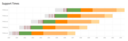 Support TYPO3 Versionen