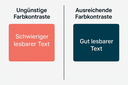Vergleich zwischen schlechtem und gutem Kontrastverhältnis