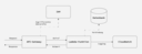 PART I: Mastering Amazon API Gateway: Eine Einführung PART I: Mastering Amazon API Gateway: Eine Einführung