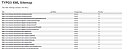 TYPO3 Sitemap