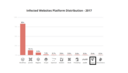 Warum TYPO3? Warum TYPO3?