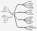 PART II: Plattformunabhängige Inhalte: Struktur und Auszeichnung PART II: Plattformunabhängige Inhalte: Struktur und Auszeichnung