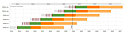 TYPO3 Roadmap