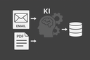 Schematische Darstellung einer KI-gestützten Verarbeitung von E-Mails und PDF-Dokumenten. Eine künstliche Intelligenz extrahiert Informationen und übergibt sie automatisiert an ein Datenbanksystem.