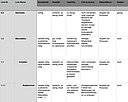 PART I: Plattformunabhängige Inhalte: Inventur und Evaluierung PART I: Plattformunabhängige Inhalte: Inventur und Evaluierung